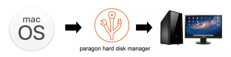 【老吴黑苹果】macOS黑苹果系统镜像恢复版安装教程（Paragon Hard Disk Manager）